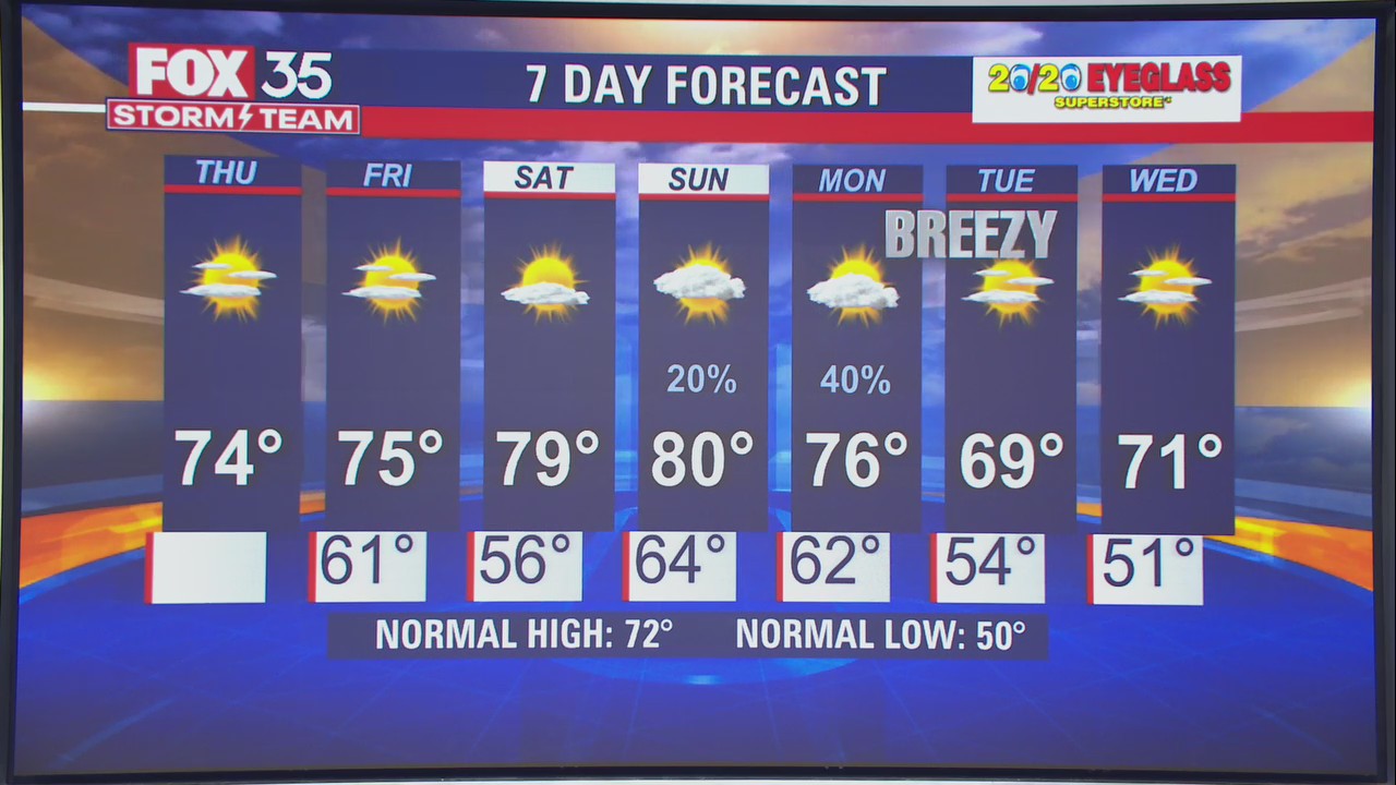 Weather Forecast: January 6, 2022