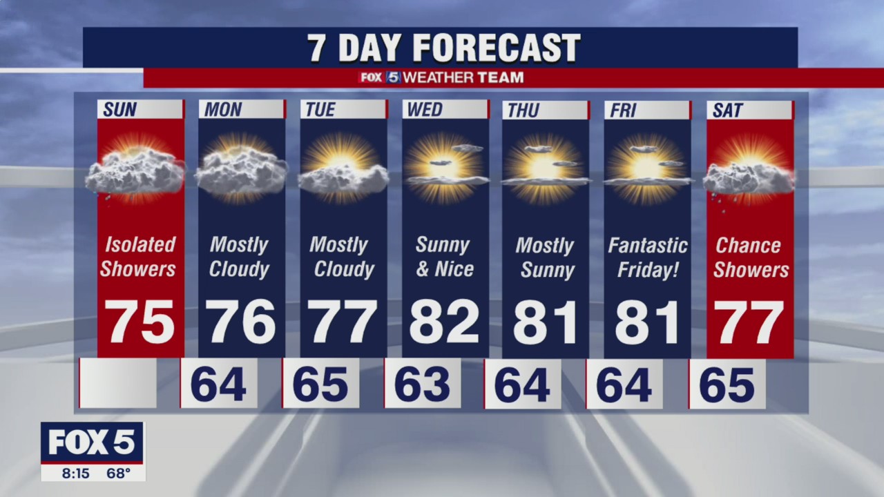 FOX 5 weather at 8 am