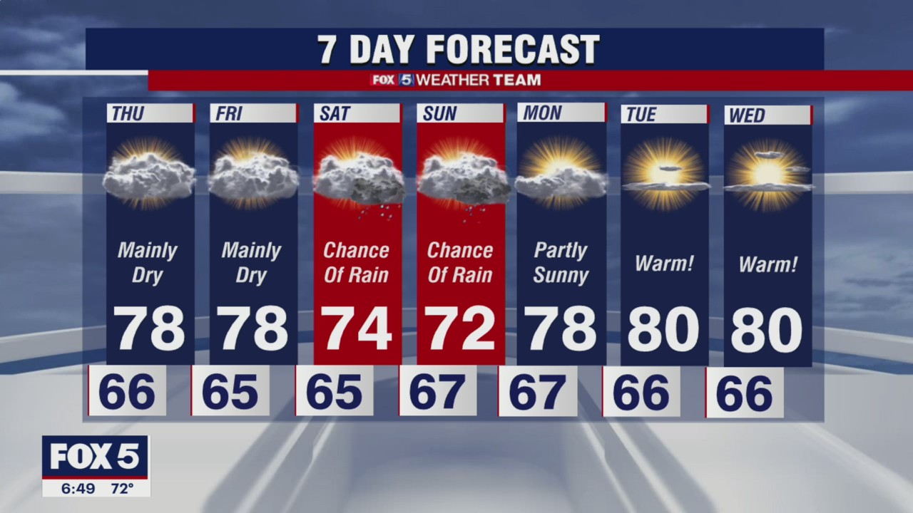 FOX 5 weather at 6pm