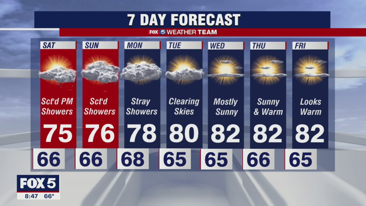 FOX 5 weather at 8am