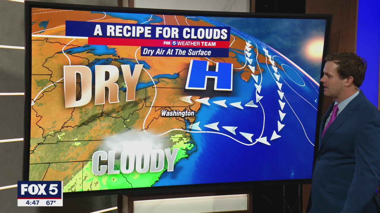 FOX 5 Weather forecast for Friday, October 8