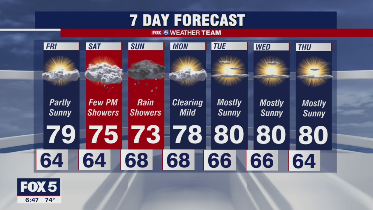 FOX 5 weather at 6pm