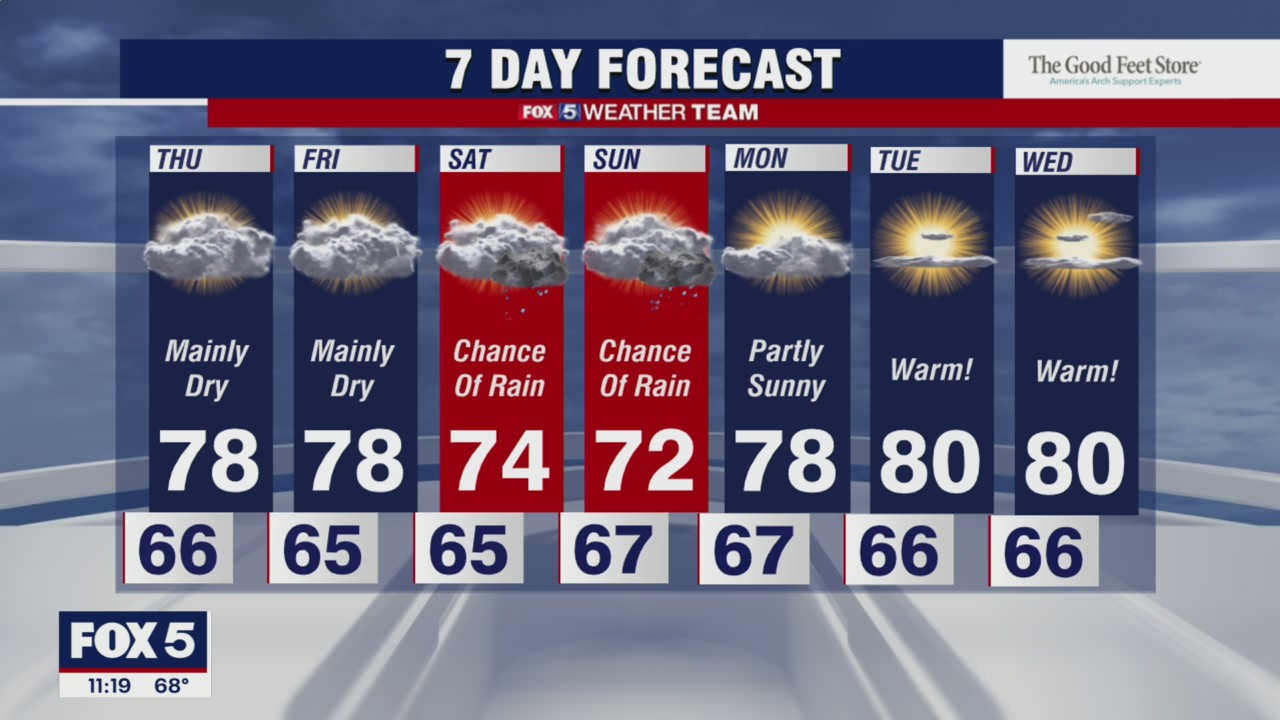 FOX 5 weather at 11pm