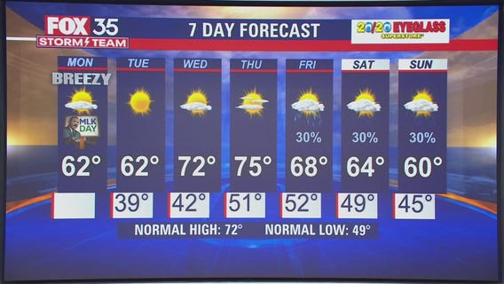 Coldest temperatures of the season to arrive in Central Florida