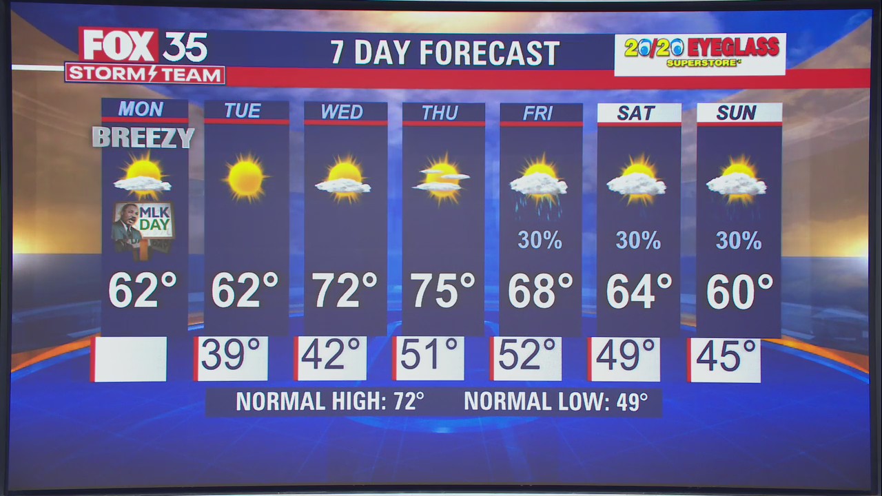 Coldest temperatures of the season to arrive in Central Florida