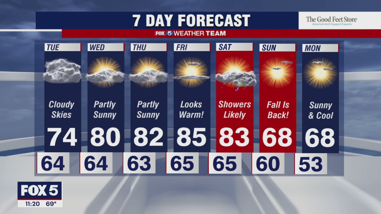 Cloudy Tuesday to turn into sunny Wednesday