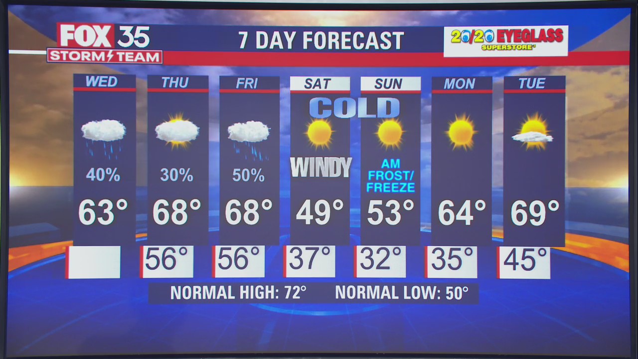 Weather Forecast: January 26, 2022