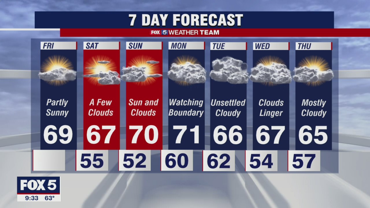 FOX 5 Weather forecast for Friday, October 22