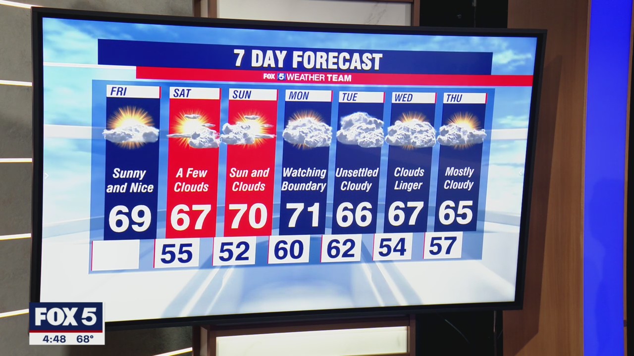 FOX 5 Weather forecast for Friday, October 22