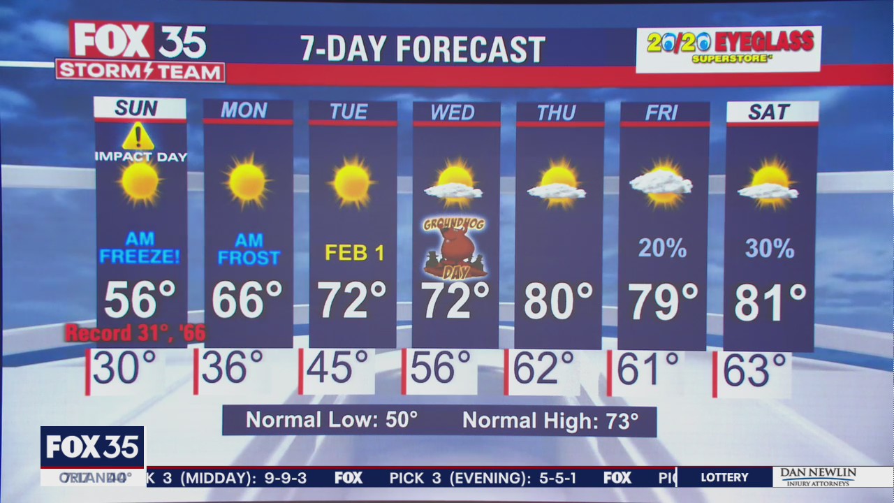 FOX 35 IMPACT DAY: Cold temperatures bring bill chill to Central Florida