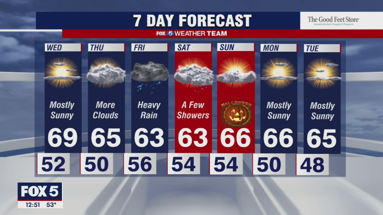 FOX 5 late weather forecast