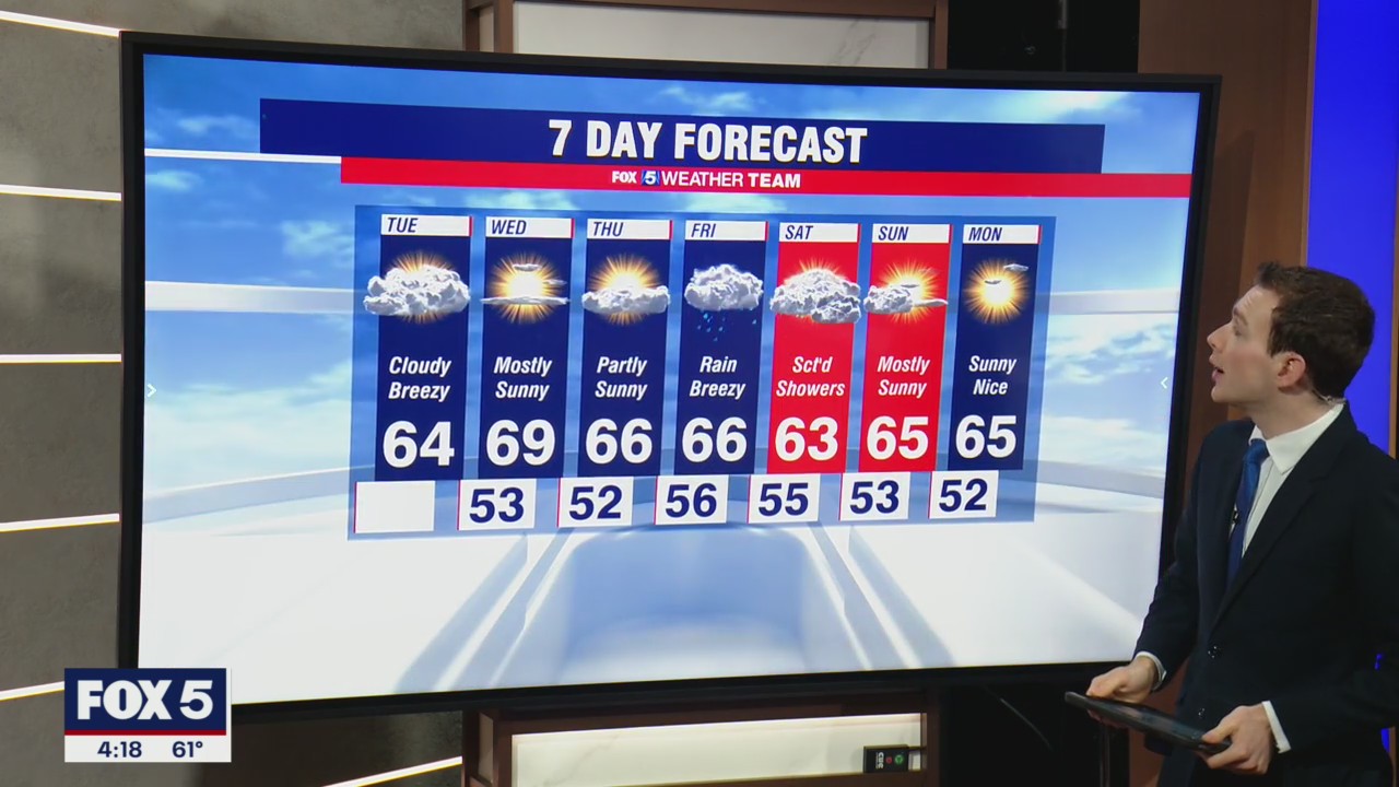 FOX 5 Weather forecast for Tuesday, October 26