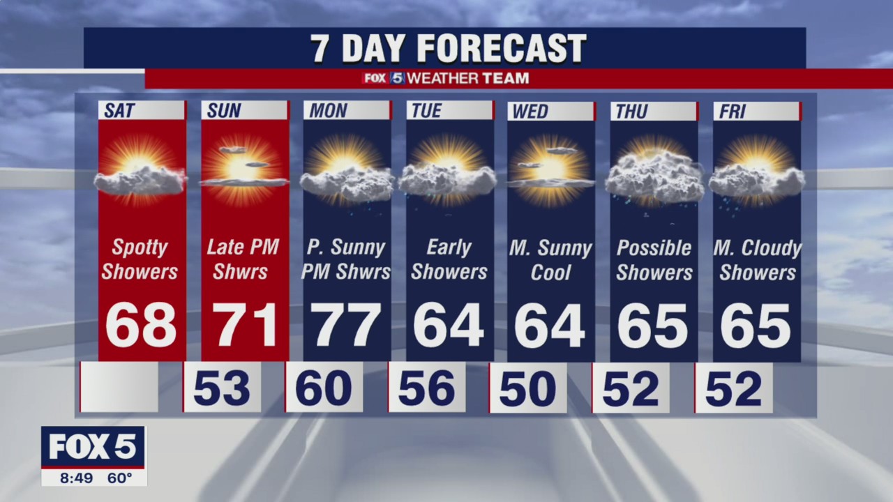 Saturday Forecast (Oct. 23, 2021)