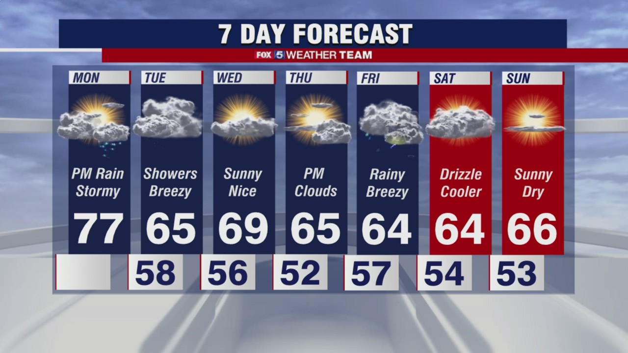 FOX 5 Weather forecast for Monday, October 25