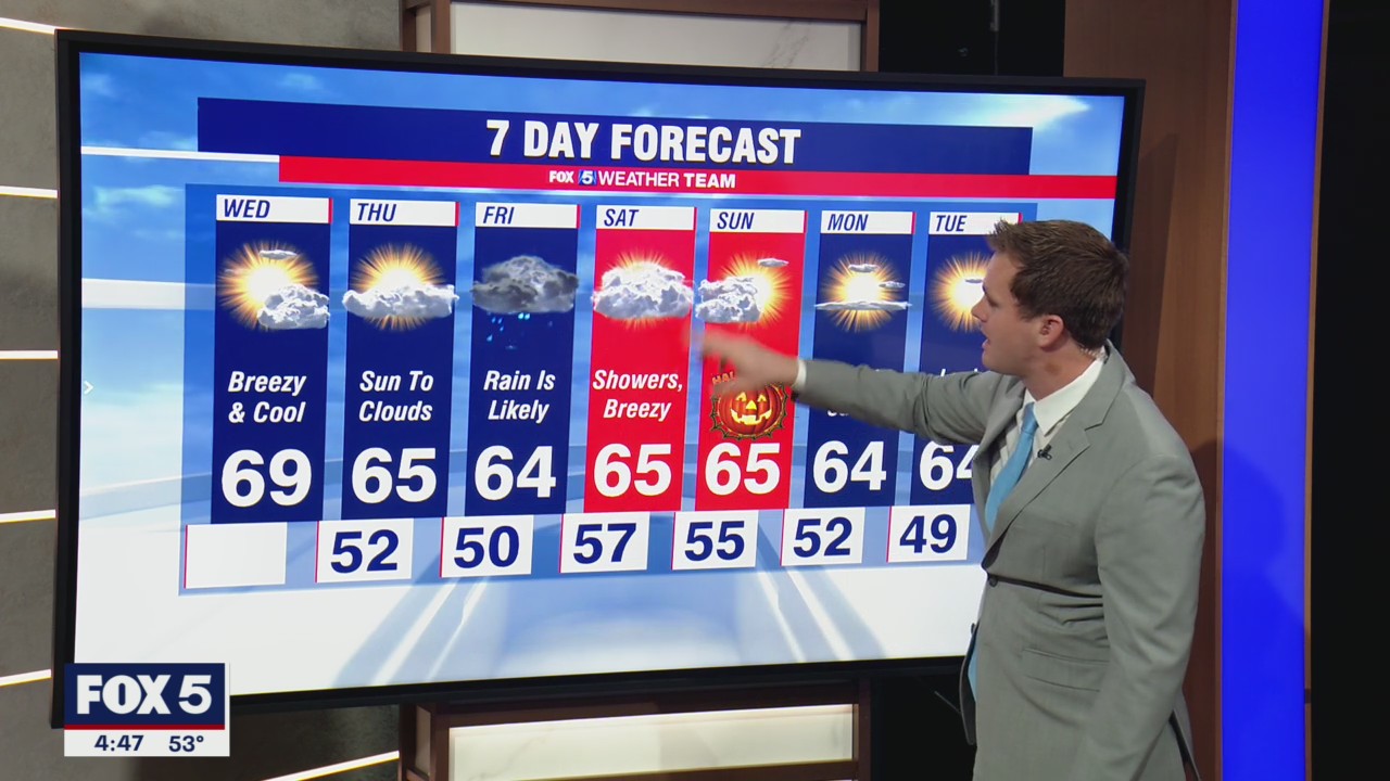 FOX 5 Weather forecast for Wednesday, October 27