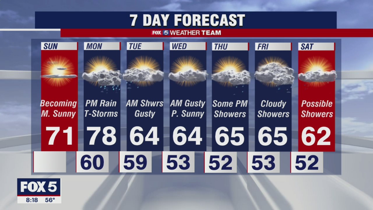 Sunday Forecast (Oct. 24, 2021)