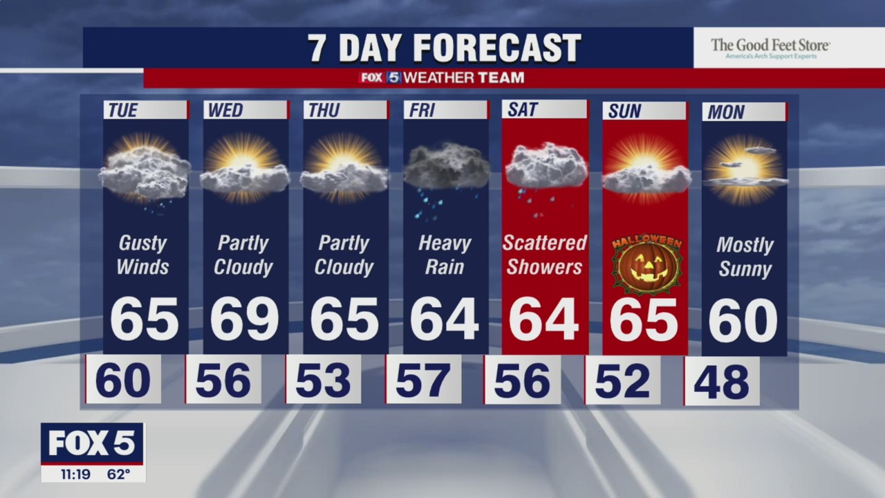 FOX 5 weather at 11 pm