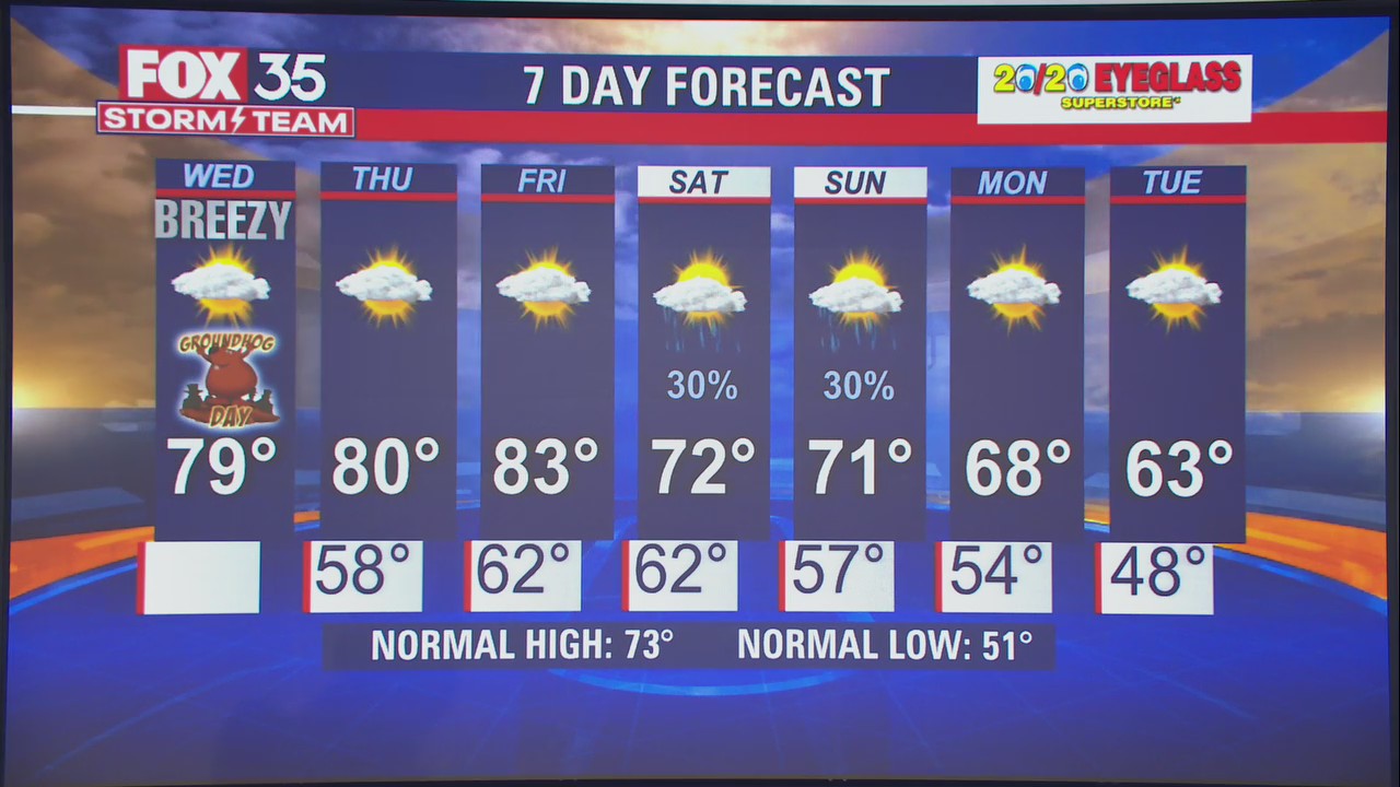 Warm weather makes a comeback in Central Florida