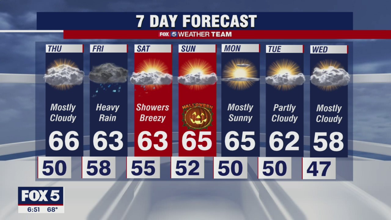 FOX 5 weather at 6pm