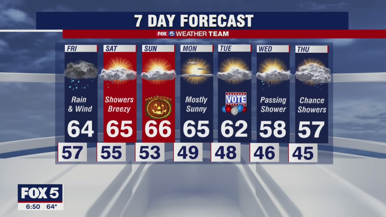 FOX 5 weather at 6pm