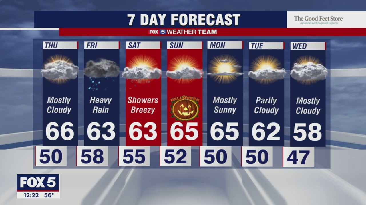 FOX 5 late weather forecast