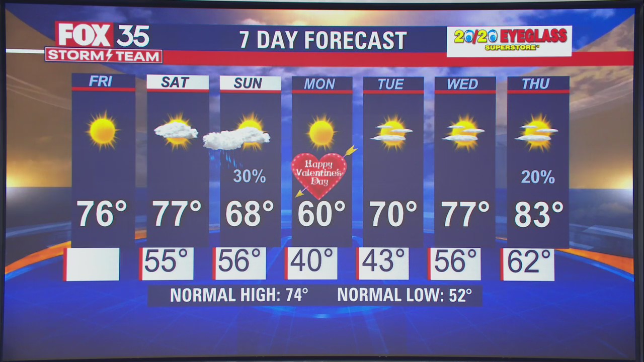 Weather Forecast: February 11, 2022