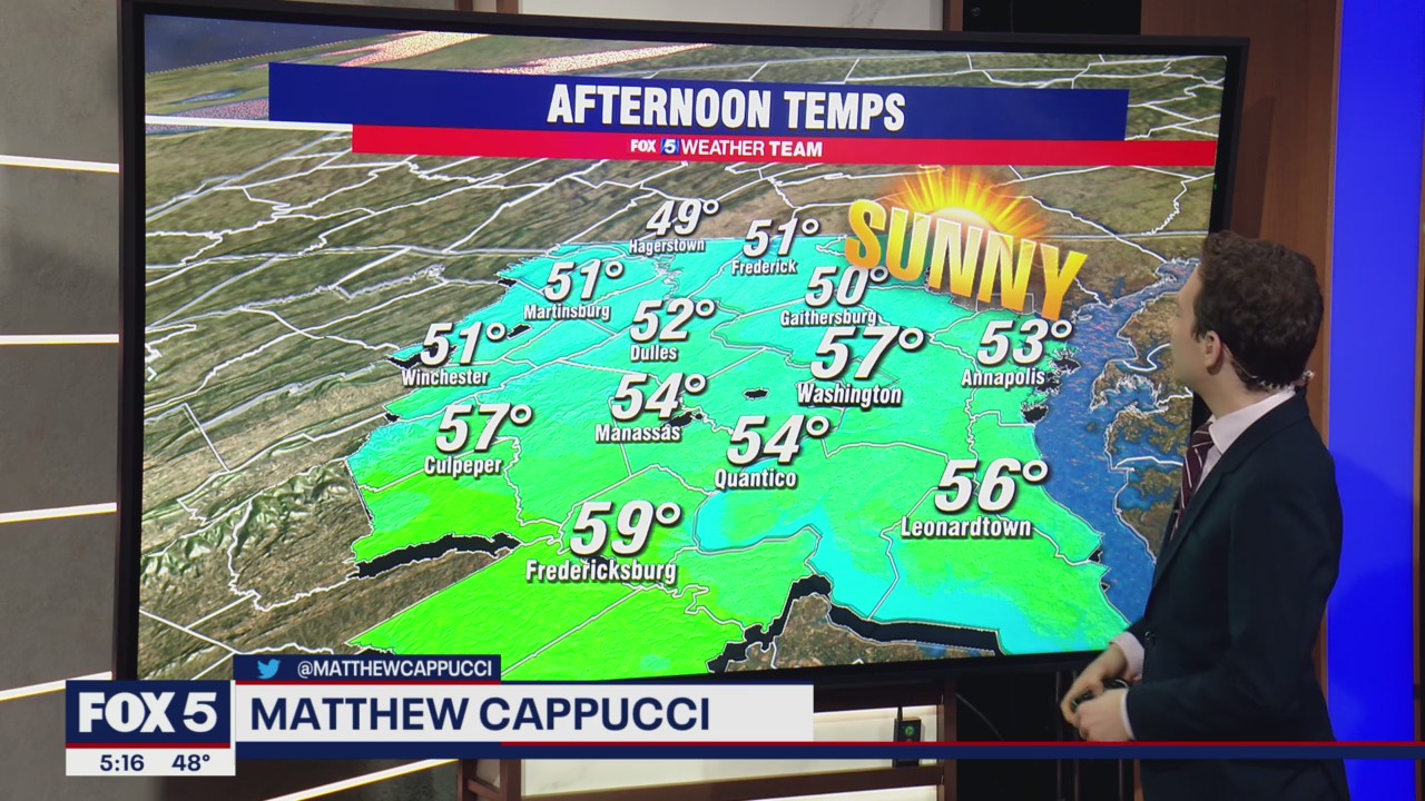 FOX 5 Weather forecast for Friday, December 3