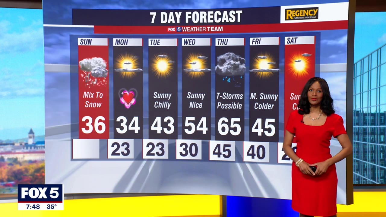 FOX 5 DC weather forecast for Sunday, February 13