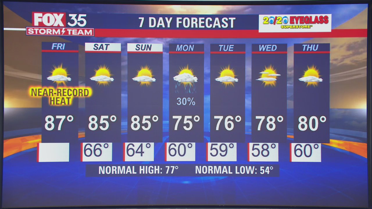 Weather Forecast: February 25, 2022