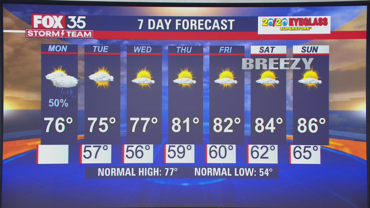Weather Forecast: February 28, 2022