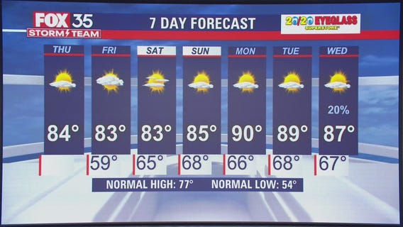 We Love Florida Forecast: March 3, 2022