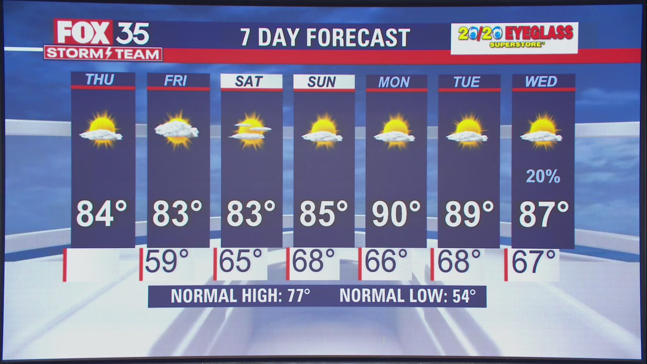 We Love Florida Forecast: March 3, 2022