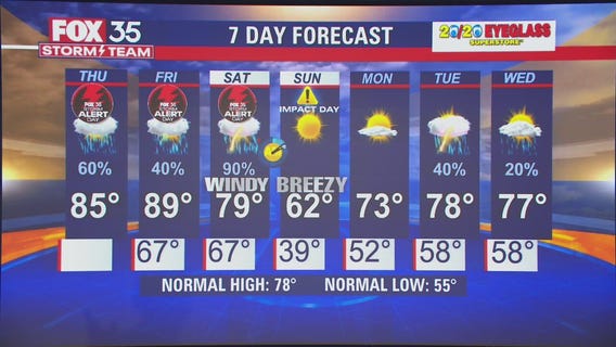 We Love Florida Forecast: March 10, 2022