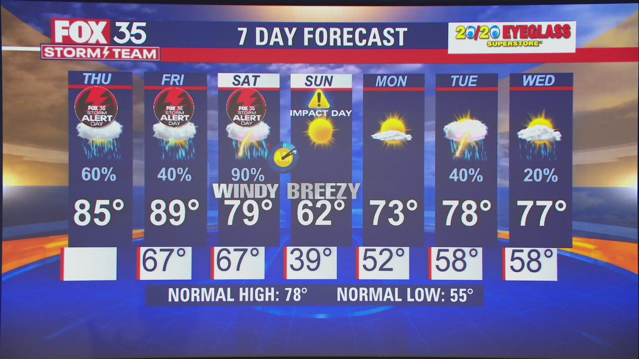 We Love Florida Forecast: March 10, 2022