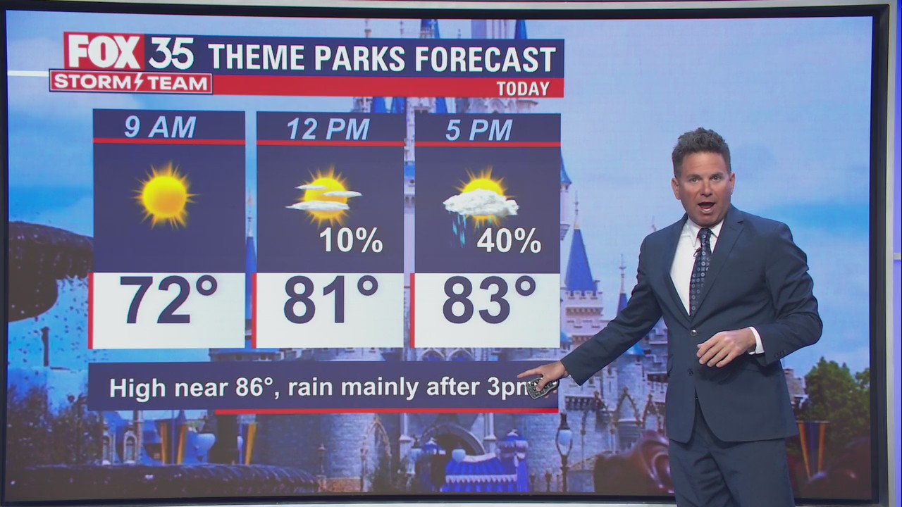 Weather Forecast: March 7, 2022