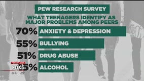 Teens and mental health