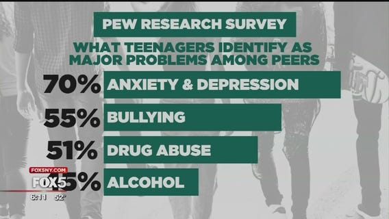 Teens and mental health