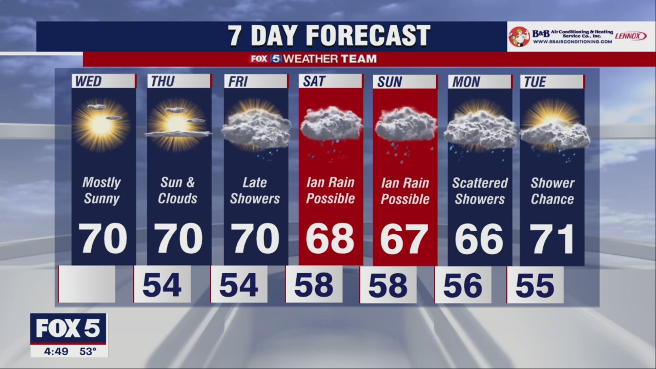 FOX 5 Weather forecast for Wednesday, September 28