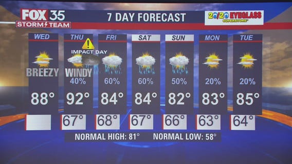 We Love Florida Forecast: March 30, 2022