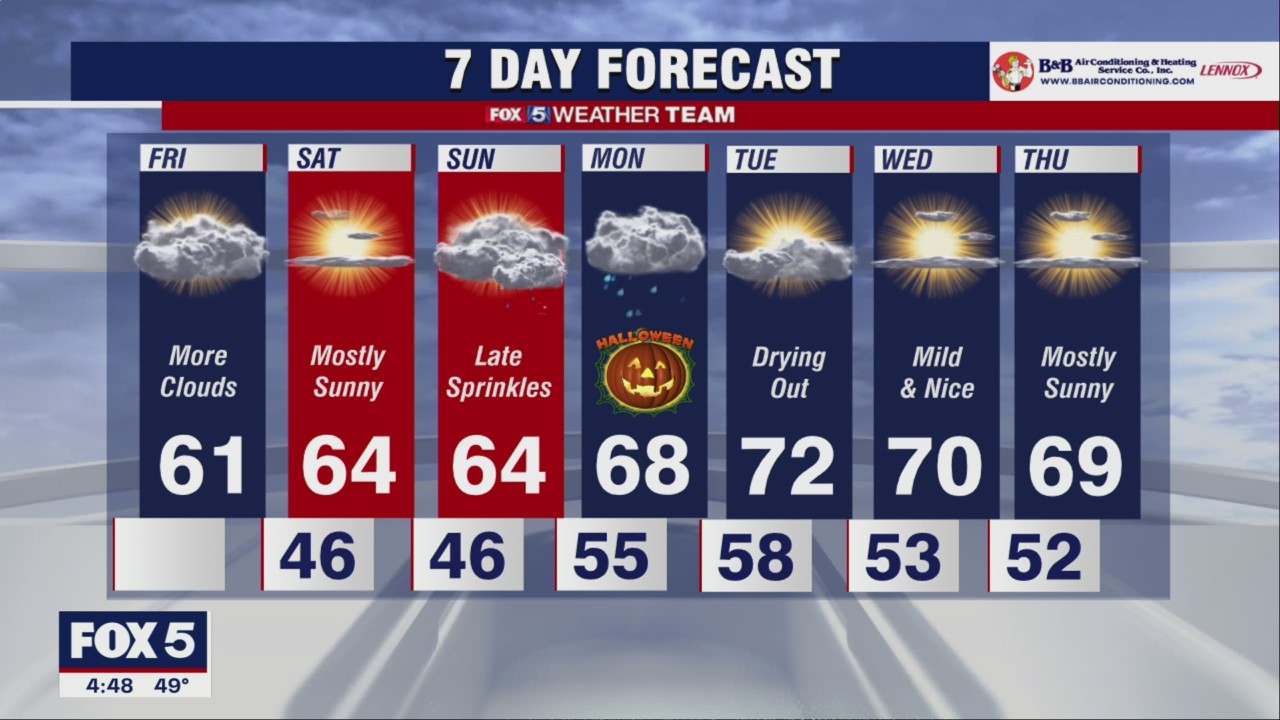 FOX 5 Weather forecast for Friday, October 28