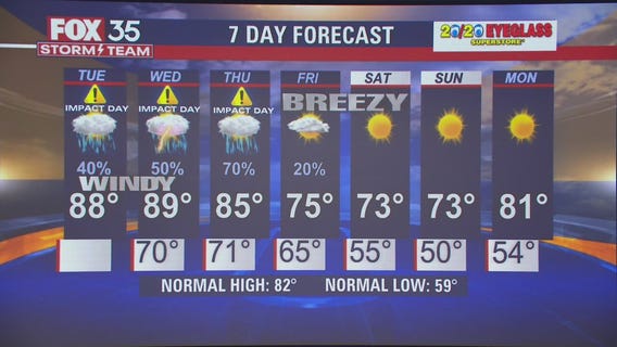 We Love Florida Forecast: April 5, 2022