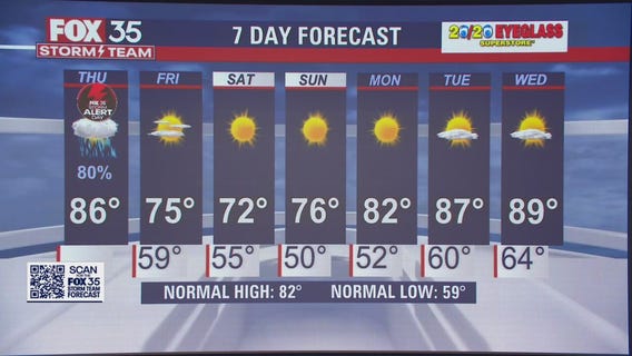 We Love Florida Forecast: April 7, 2022