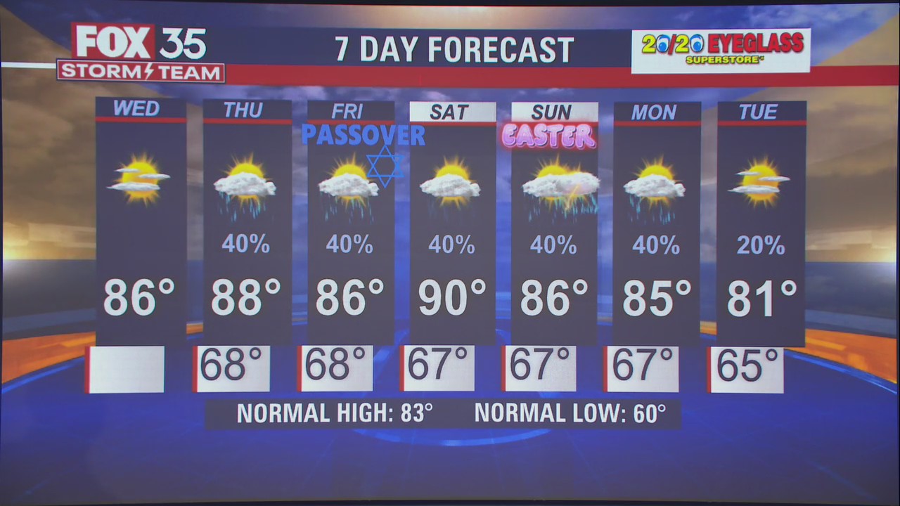 We Love Florida Forecast: April 13, 2022