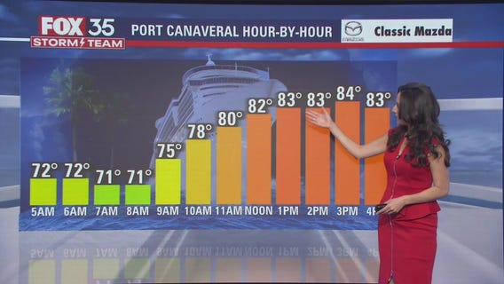We Love Florida Forecast: April 18, 2022
