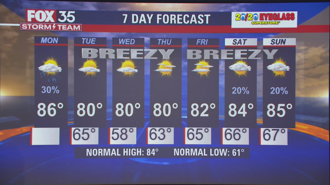 Weather Forecast: April 18, 2022