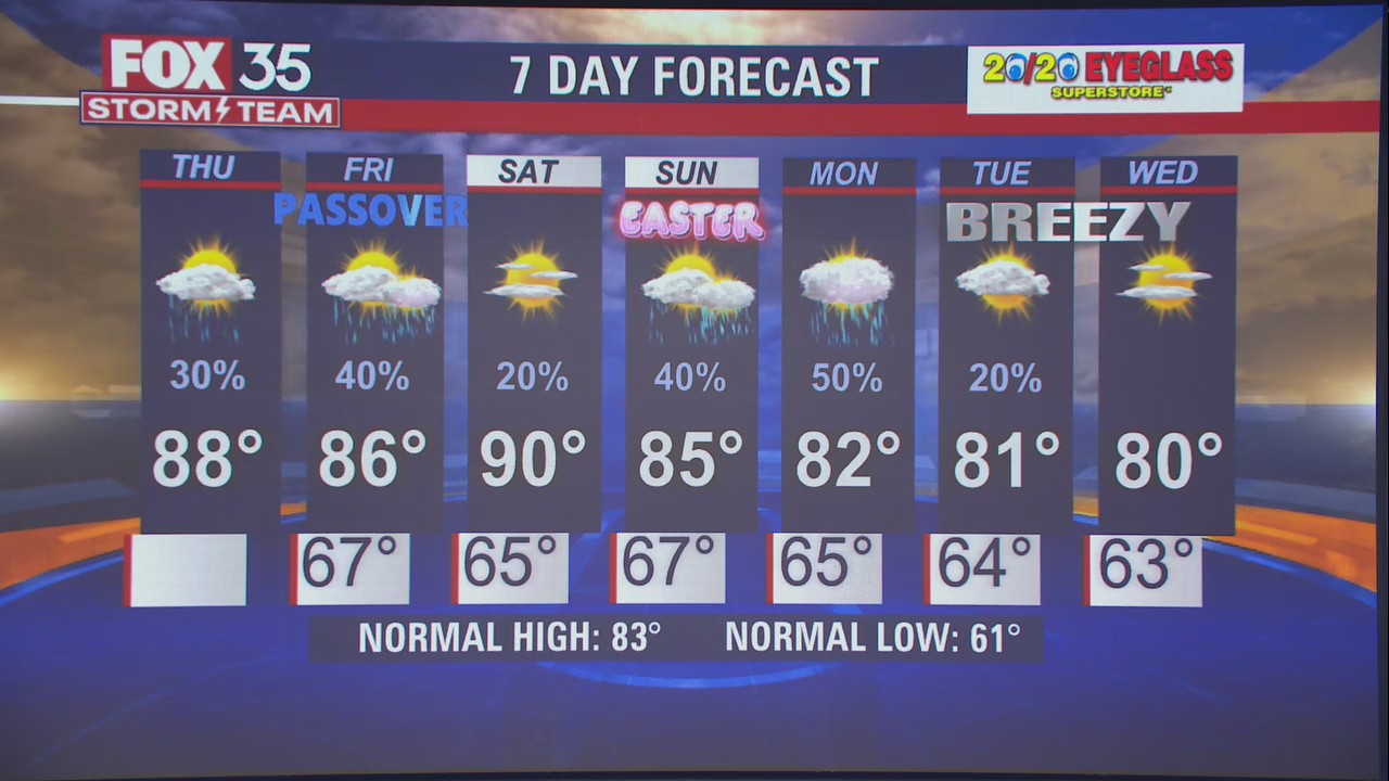 We Love Florida Forecast: April 14, 2022