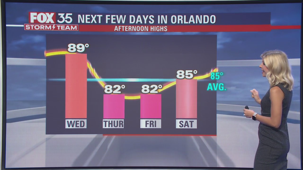 We Love Florida Forecast: April 27, 2022
