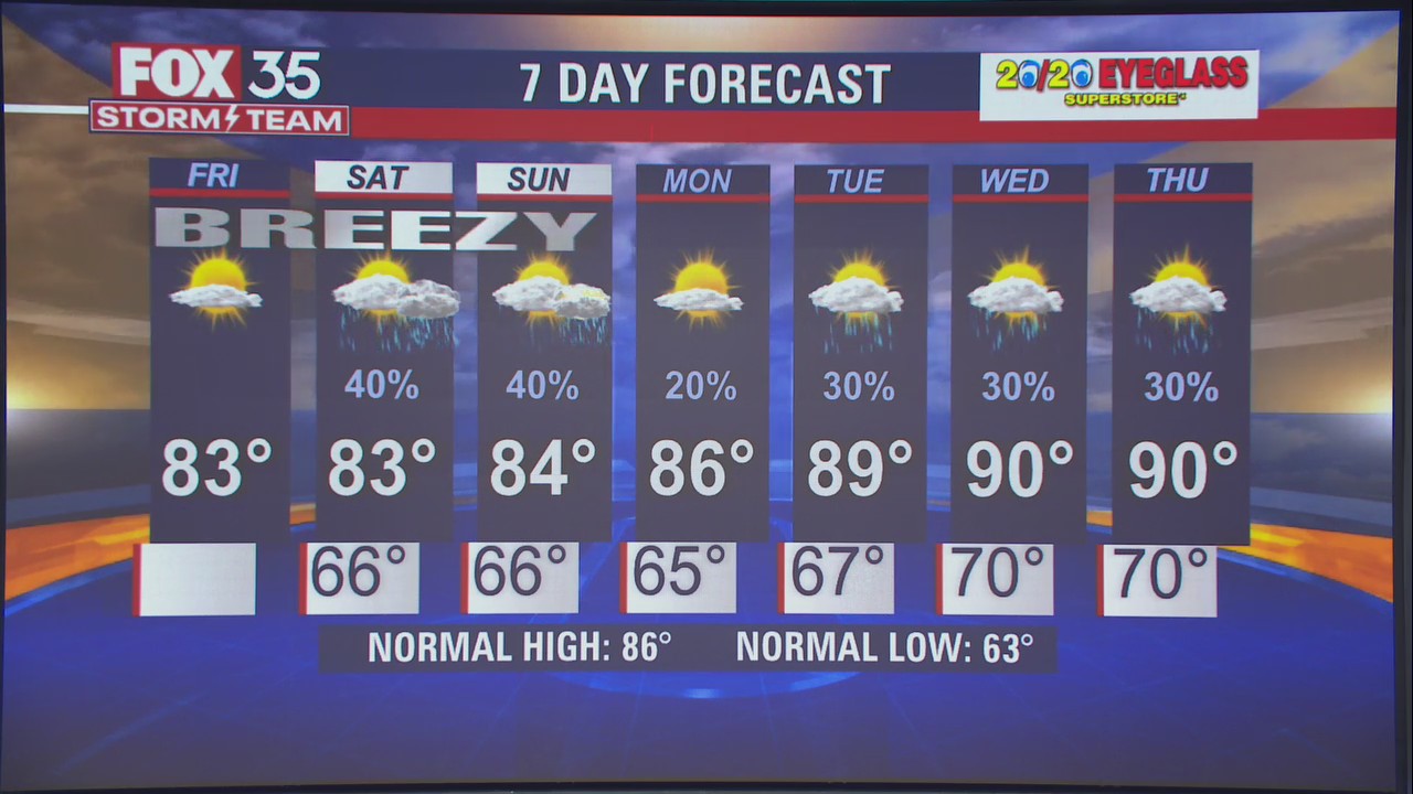 Weather Forecast: April 29, 2022