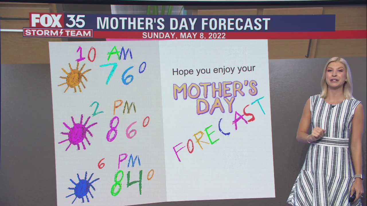 Mother's Day Forecast