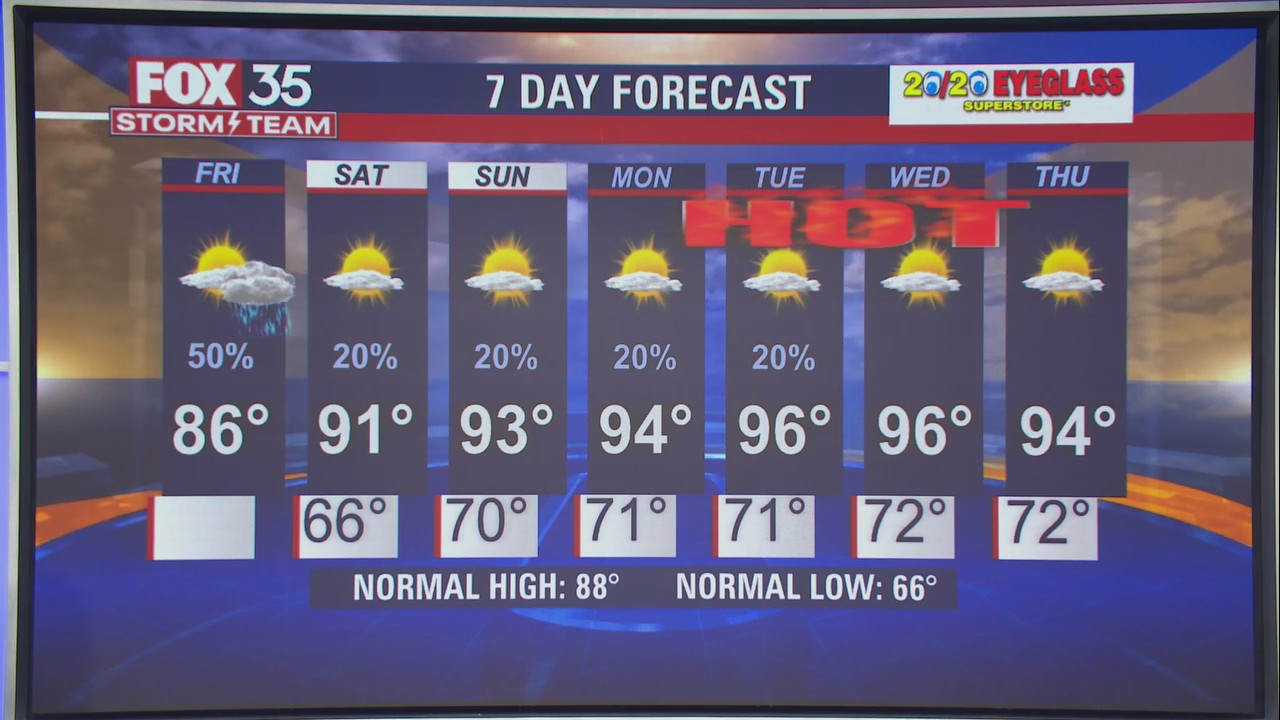 Weather Forecast: May 13, 2022